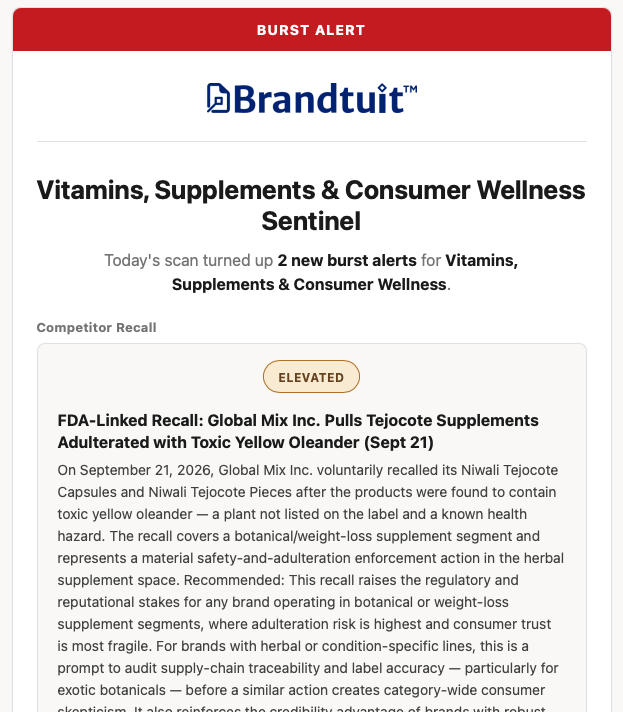 Sample Brandtuit Burst Alert for the Vitamins, Supplements and Consumer Wellness Sentinel